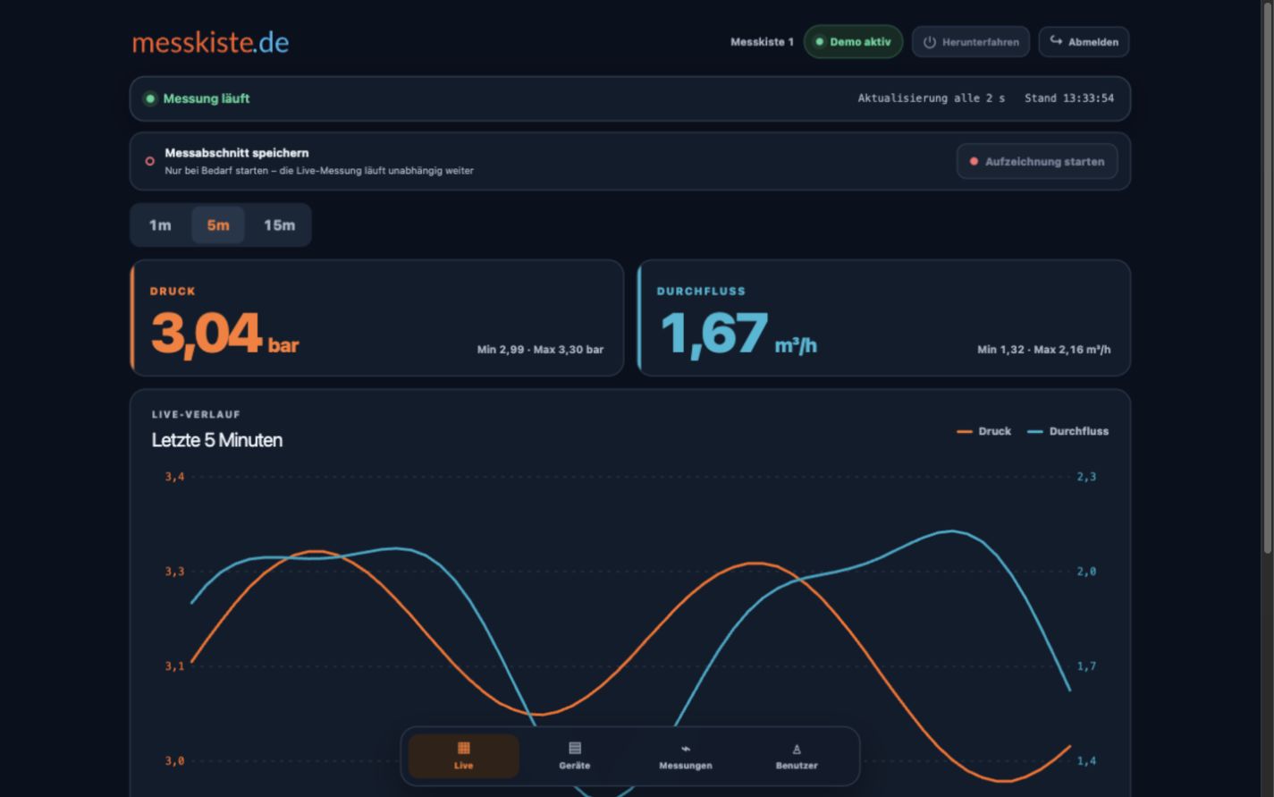 Messkiste-Dashboard mit künstlichen Demo-Messwerten